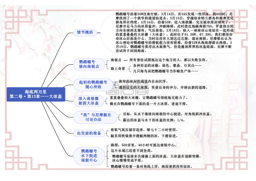 专题10《海底两万里》第二卷13—16【2022年寒假预习】云名著《海底两万里》重点情节导图