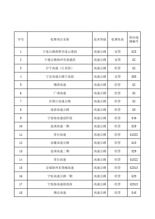 江苏省收费公路货车收费标准信息公开表