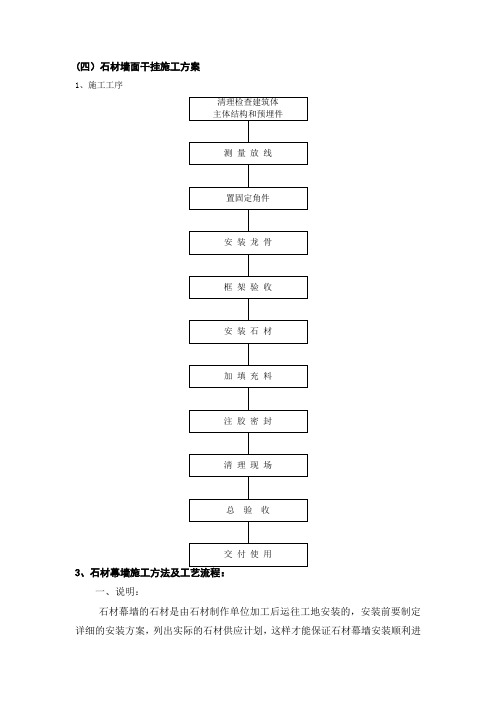 干挂花岗岩幕墙施工工艺流程图