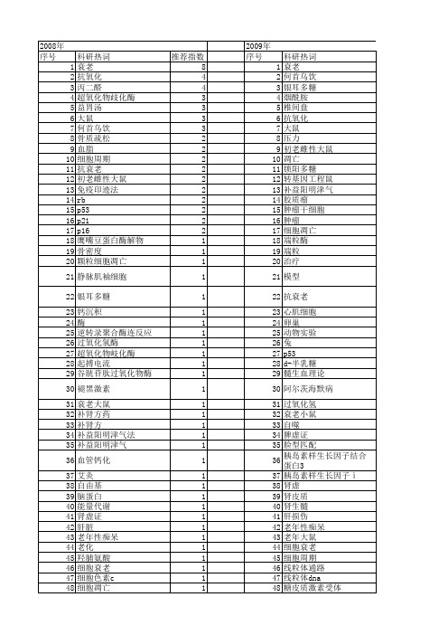 【国家自然科学基金】_衰老模型_基金支持热词逐年推荐_【万方软件创新助手】_20140729