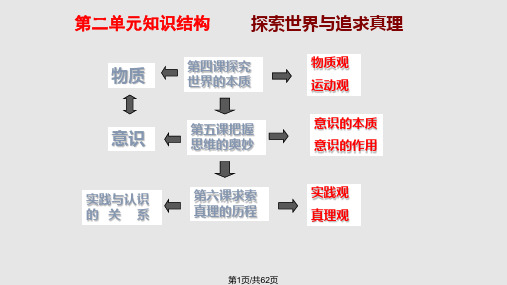 探究世界的本质课件PPT课件