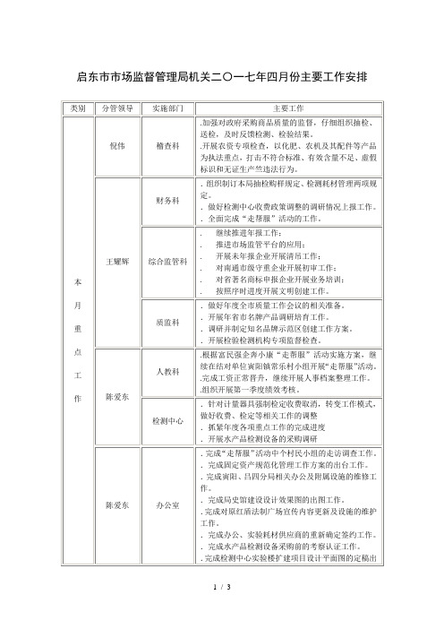 启东市市场监督管理局机关二〇一七年四月份主要工作安排