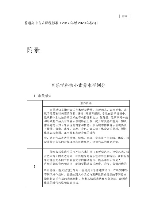 普通高中音乐课程标准(2017年版2020年修订)-音乐学科核心素养水平划分