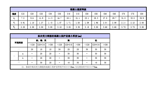 混凝土强度等级表