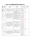 江苏省中小学校素质教育督导考核评分操作表