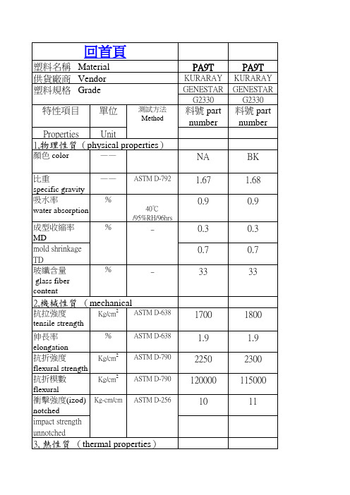 塑胶材料物性表