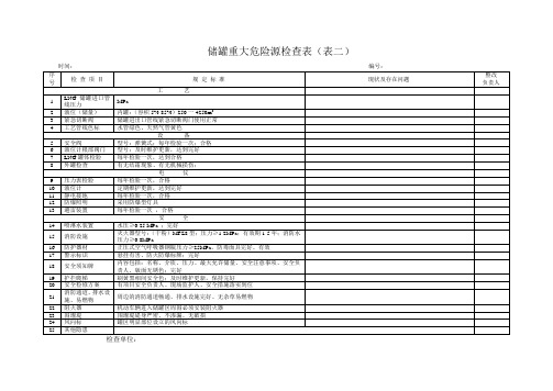 液氨罐区重大危险源检查表