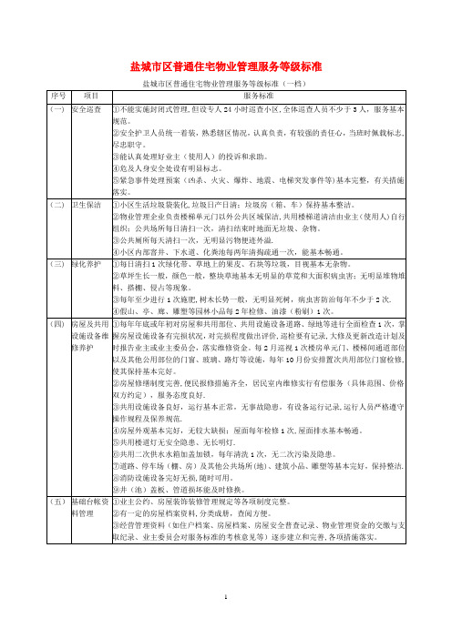 盐城市区普通住宅物业管理服务等级标准