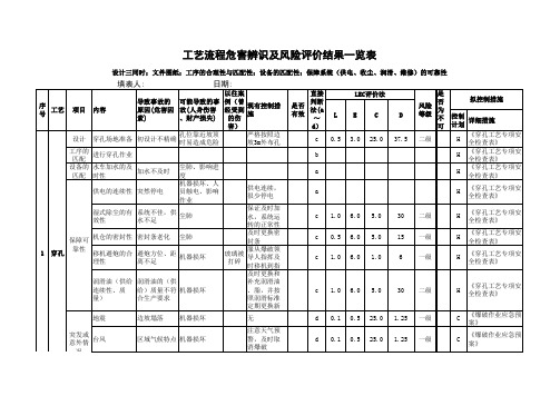 推荐-工艺流程危害辨识与风险评价结果一览表 精品