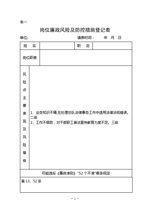 个人岗位廉政风险及防控措施登记表【范本模板】