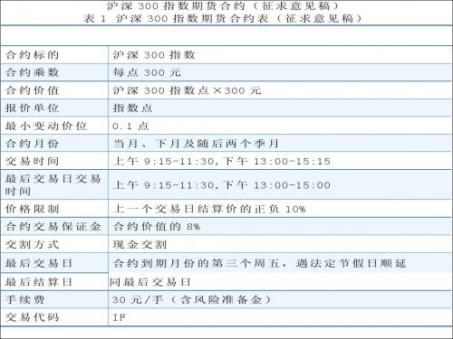 股指期货交易流程