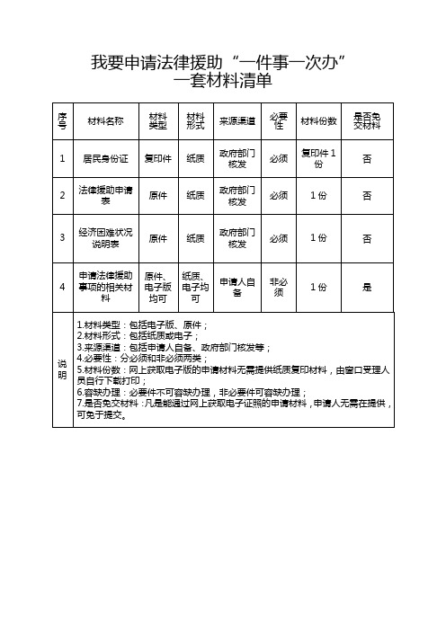 我要申请法律援助“一件事一次办”一套材料清单