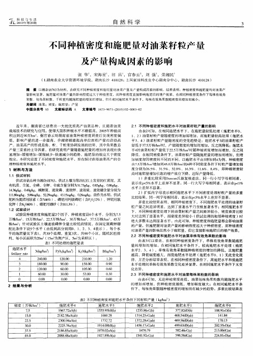 不同种植密度和施肥量对油菜籽粒产量及产量构成因素的影响