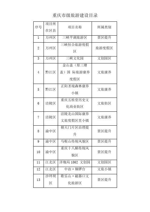 重庆市级旅游建设目录