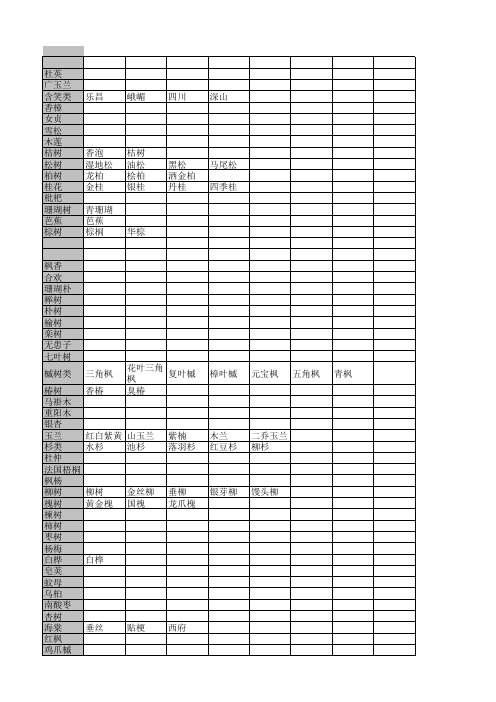 苗木分类类别