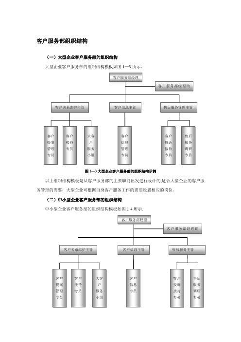 客户服务部组织结构