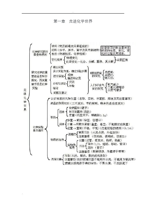 初三化学思维导图