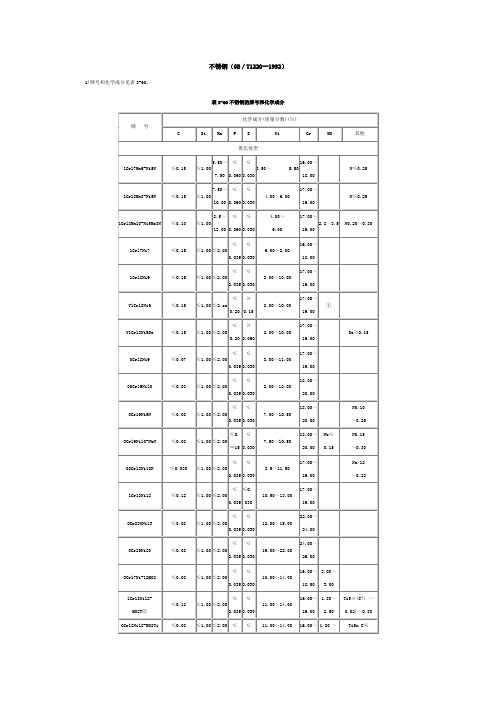 不锈钢(GB／T1220--1992)解读