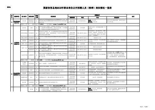 1.国家体育总局2015年公开招聘(春季)岗位情况一览表