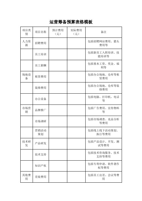 运营筹备预算表格模板