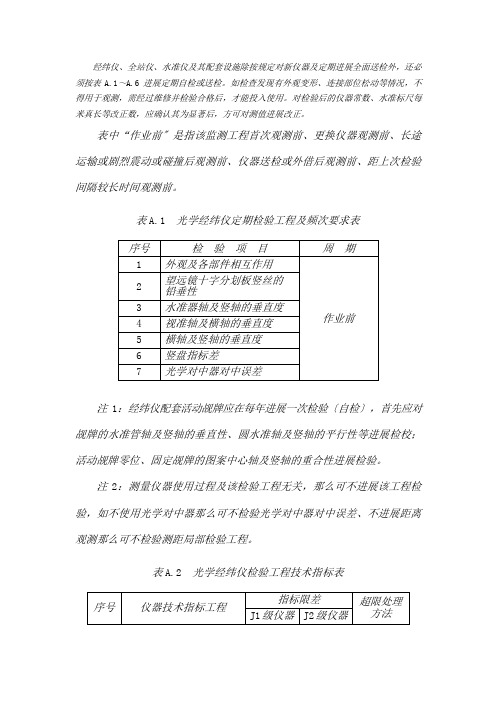 经纬仪、全站仪、水准仪及其配套设施日常检定