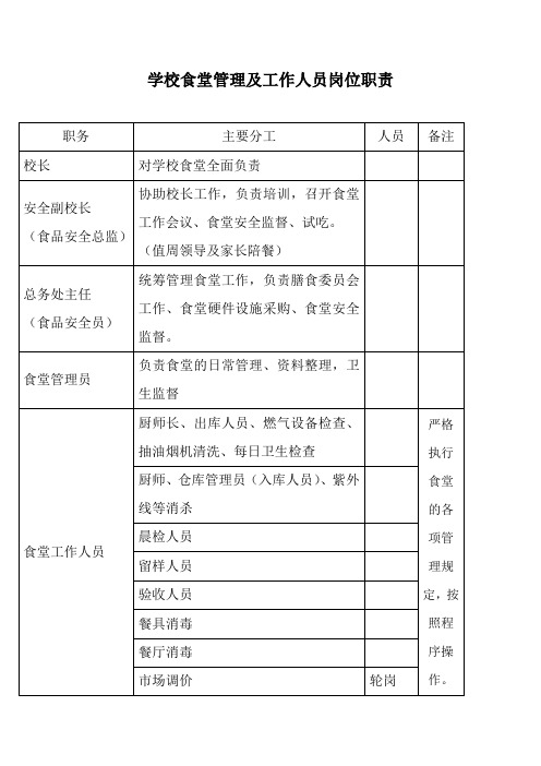 学校食堂管理人员分工