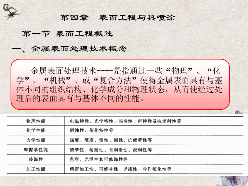 表面工程概述与热喷涂材料