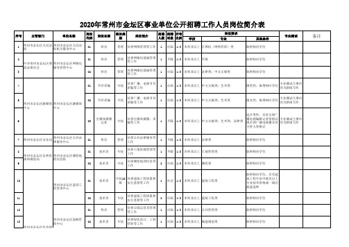 常州金坛区2020年事业单位招考岗位职位表