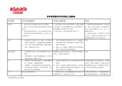 各种营养素对孕妇和胎儿的影响