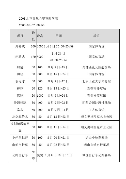 2008北京奥运会赛事时间表精要.