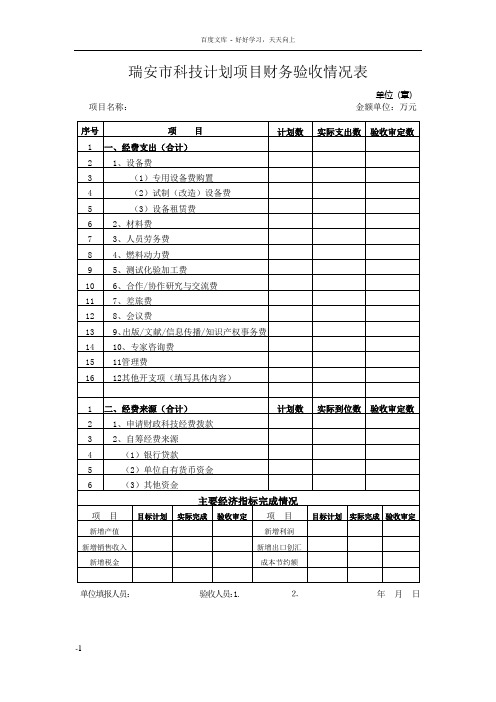 瑞安市科技计划项目财务验收情况表