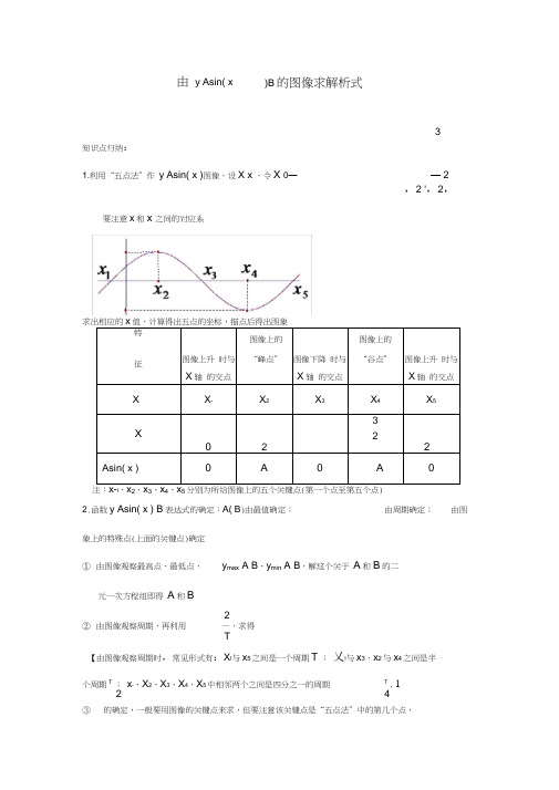 由三角函数的图像求解析式