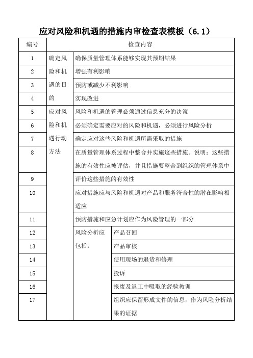 应对风险和机遇的措施内审检查表模板