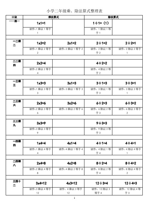 小学二年级乘除法算式整理表