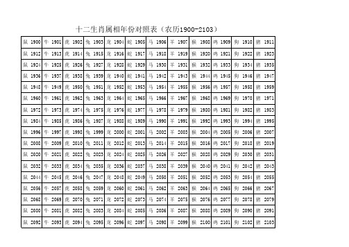 十二生肖属相年份对照表(农历1900-2103)