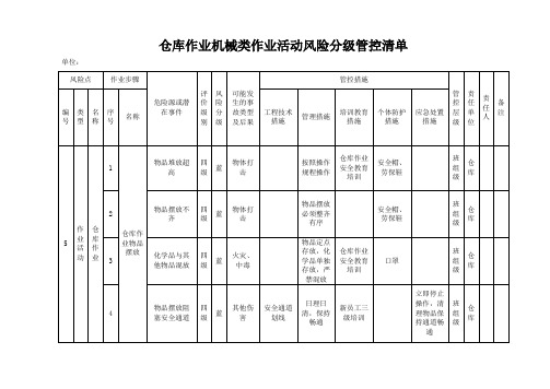 仓库作业机械类作业活动风险分级管控清单