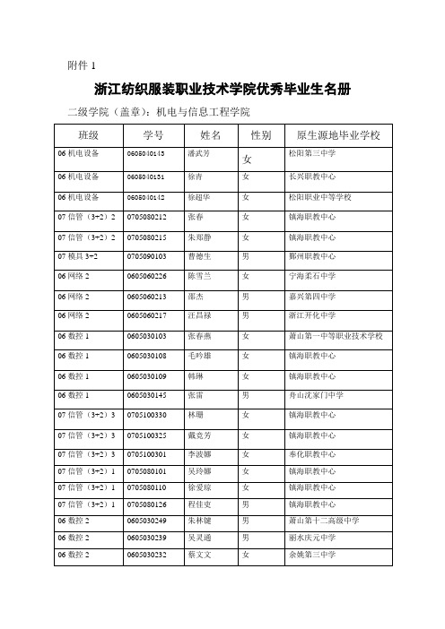 浙江纺织服装职业技术学院优秀毕业生名册