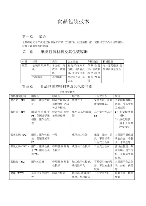 食品包装技术