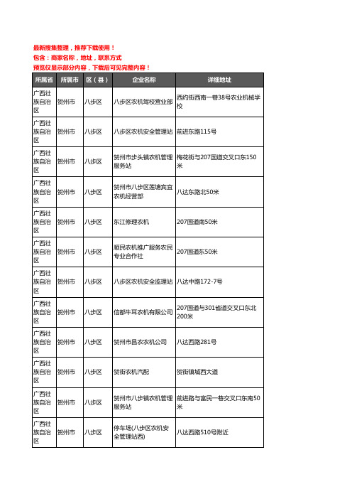 新版广西壮族自治区贺州市八步区农机企业公司商家户名录单联系方式地址大全52家