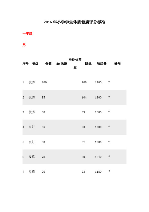 小学学生体质健康评分标准