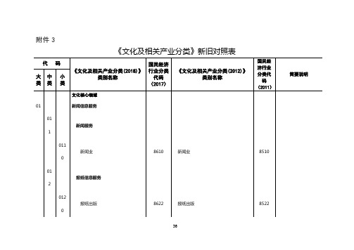 文化及相关产业分类