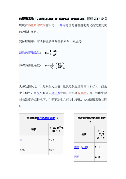 热膨胀系数