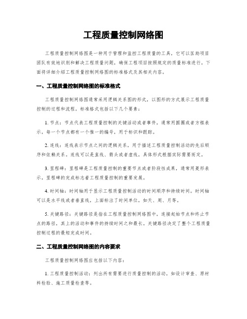 工程质量控制网络图