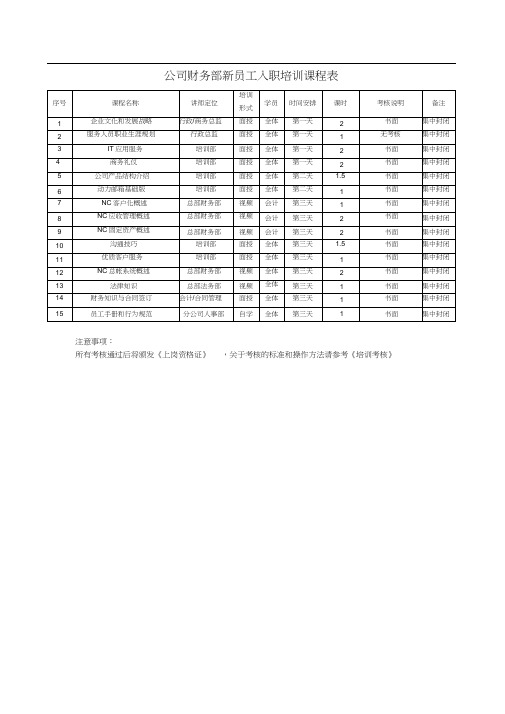 公司财务部新员工入职培训课程表