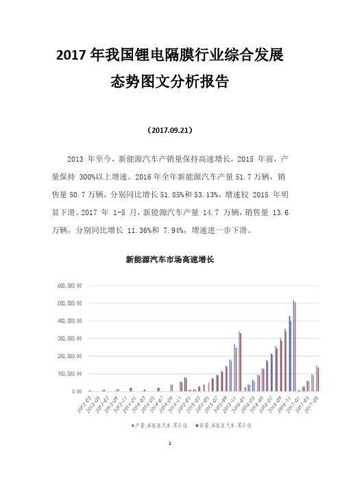 2017年我国锂电隔膜行业综合发展态势图文分析报告