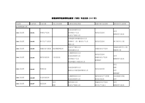 2015年版普通高等学校高等职业教育(专科)专业目录概要