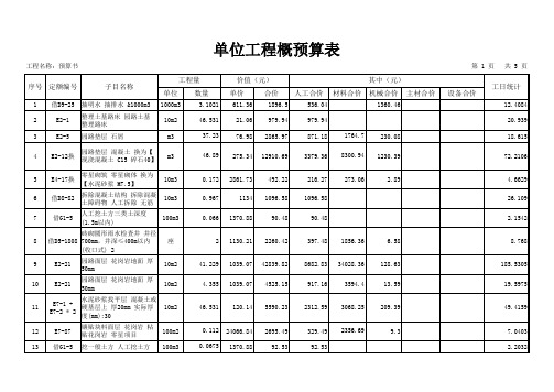 单位工程直接费表(显示分部)