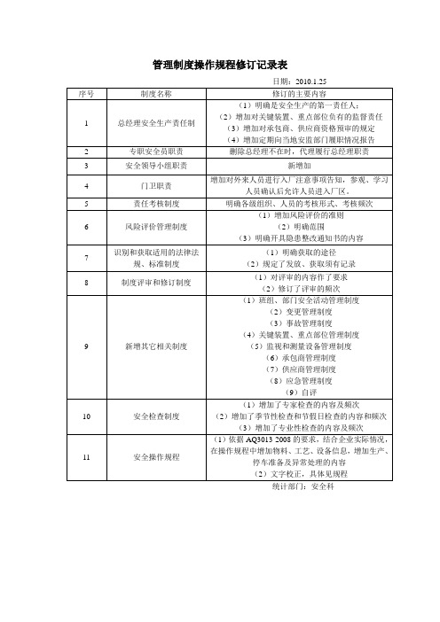 制度修订记录