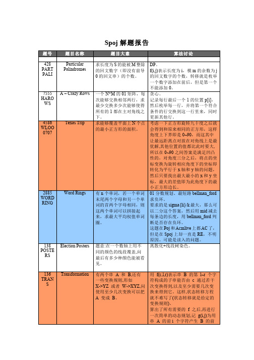 Spoj解题报告