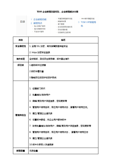 TOM企业邮箱功能对比,企业邮箱解决方案